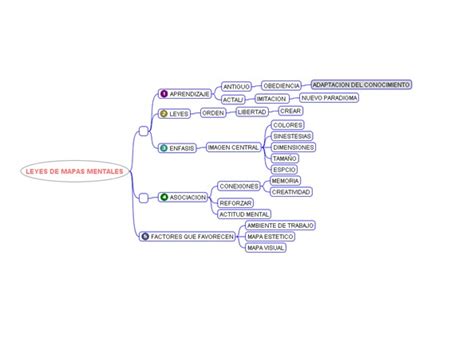 Curso De Mapas Mentales Y Conceptuales Leyes De Mapas Mentales Images And Photos Finder