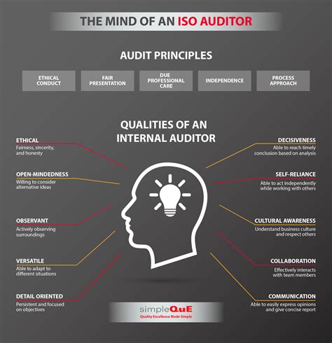 Qualities Of An Internal Auditor Simpleque