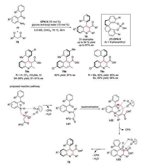 Scheme 26 Synthesis Of Axially Chiral Aryquinoline By Friedlä Nder