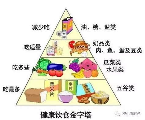 让爸妈的饮食更合理、更健康——老年人膳食“金字塔”