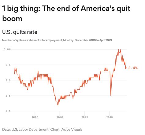 The Great Resignation Is Over Quit Rates Return To Pre Pandemic Levels