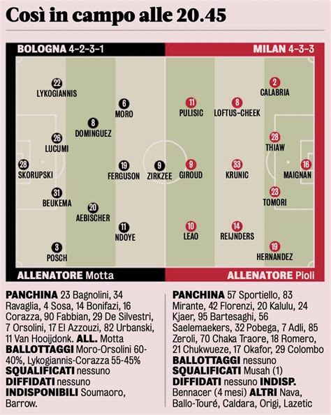 Serie A preview: Bologna vs. AC Milan - Team news, opposition insight ...