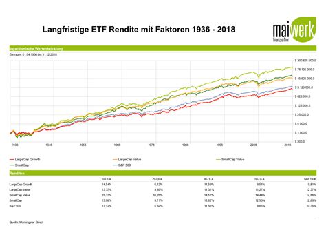 Reich Werden Mit ETFs 30 000 Rendite So Gehts