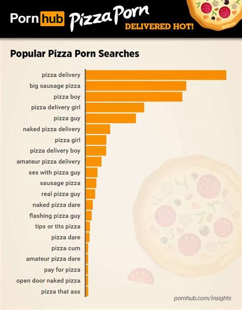 Do People Actually Watch Pizza Guy Porn Yeah They Do Thrillist