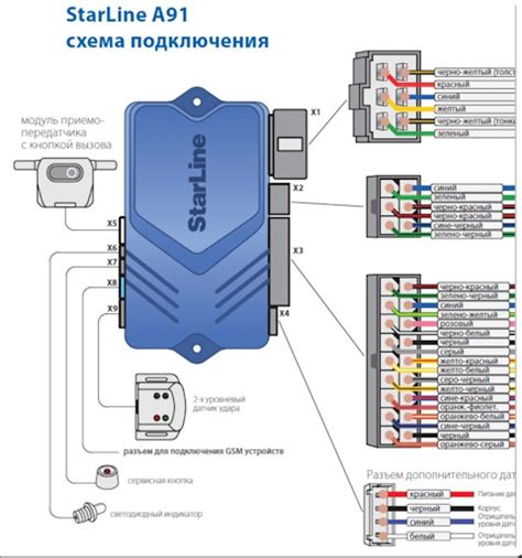 Сигнализация старлайн подключение проводов к блоку питания