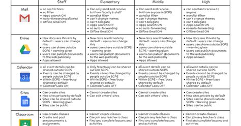 Gapps Cheatsheet Google Docs