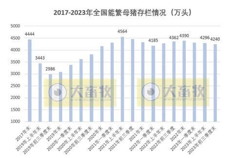 国家统计局公布2023年前三季度全国畜牧业数据 大畜牧网