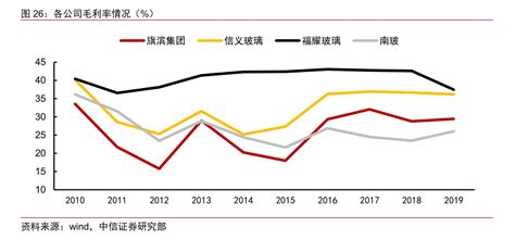 掘金新三板之索拉特：光伏玻璃的区域龙头企业 搜狐大视野 搜狐新闻