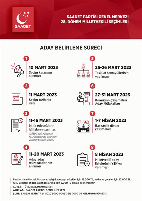 Saadet Partisinde milletvekili aday adaylığı süreci belli oldu