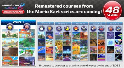 My Mario Kart 8 Deluxe Booster Course Pass Dlc Track Predictions R