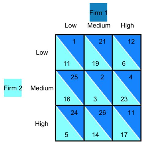 Microeconomic Theory Ii Chapter Flashcards Quizlet