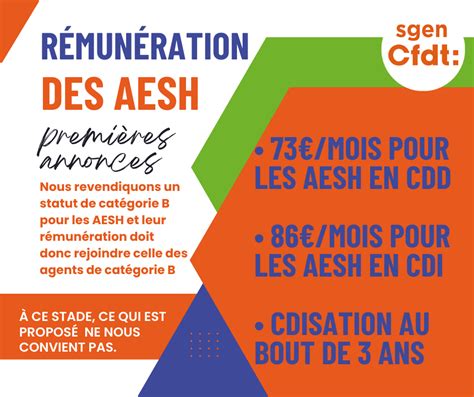 Rémunération des AESH revalorisation attendue SGEN CFDT Limousin