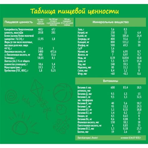 Молочная смесь NESTOGEN (Нестожен) 3 с 12 мес 600 г (2x300 г) — купить ...