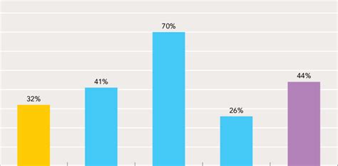 Levels Of Depression By Sexual Orientation Download Scientific Diagram