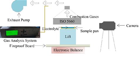 Figure 1 from Impact of Lithium Salts on the Combustion Characteristics ...