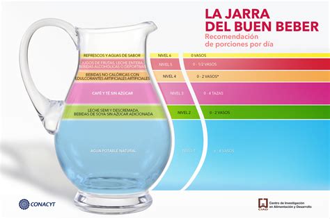 HIDRATARSE TIENE SU CIENCIA CONOZCA LA JARRA DEL BUEN BEBER Centro