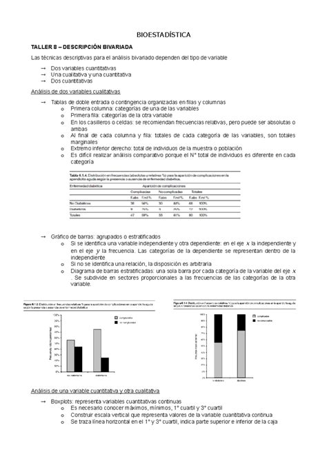 Resumen Parcial Ibest Bioestad Stica Taller Descripci N