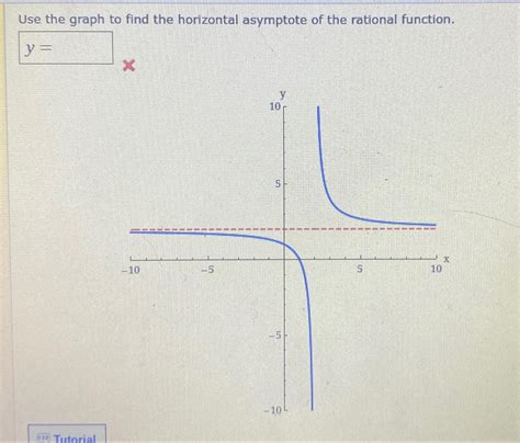 Solved Use the graph to find the horizontal asymptote of the | Chegg.com