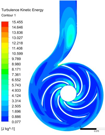 Turbulence Kinetic Energy Distribution For The Mp Left Image And The