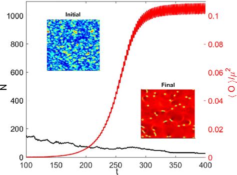 Figure From Universal Defect Density Scaling In An Oscillating