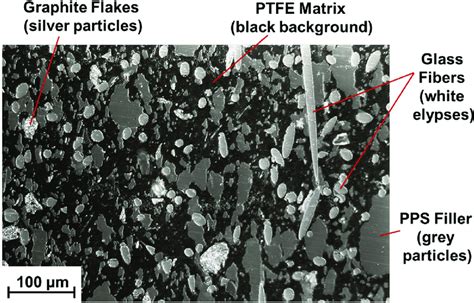 Typical Microstructure Of A High Temperature Resistant Polymer Matrix