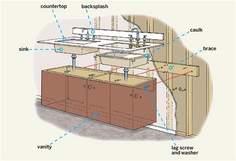 How To Install A Double Sink In The Bathroom At Loretta Thompson Blog