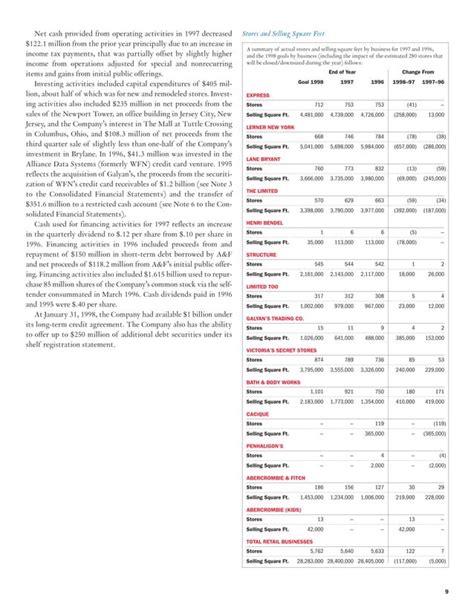 Limited Brands Annual Report 1997full Pdf