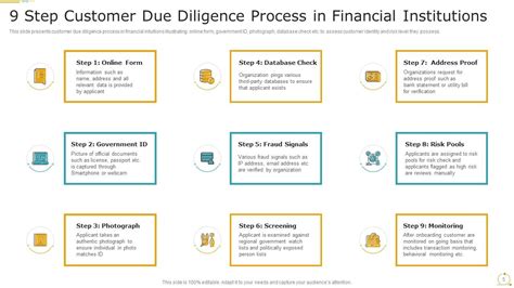 Customer Due Diligence Process Powerpoint Ppt Template Bundles Ppt Sample