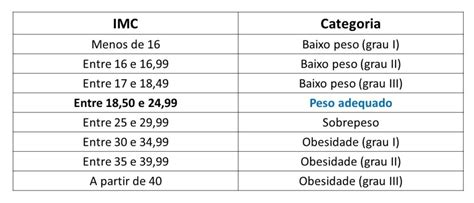 Imc Descubra O Que O Ndice De Massa Corporal E Como Calcular O Seu