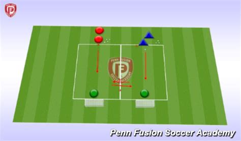 Football Soccer Transition Attacking Defending 7v7 Academy Counter Reactive Pressure