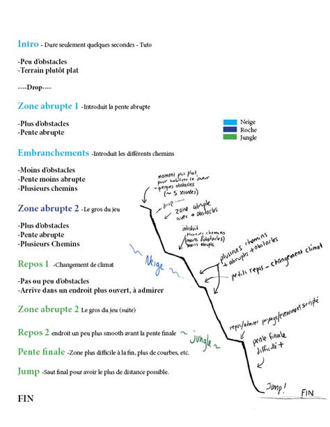 idees pour le niveau