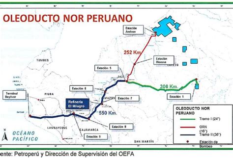 A Qui Nes Beneficiar A La Modernizaci N Del Oleoducto Nor Peruano