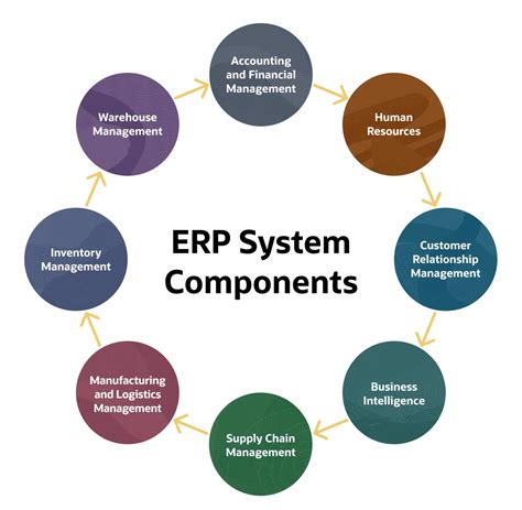 Essential Components Of Erp Systems Abj Cloud Solutions