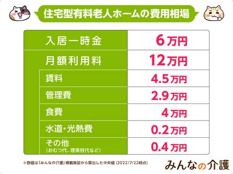 【平均相場あり】住宅型有料老人ホームの費用の内訳（入居金・月額利用料）｜みんなの介護