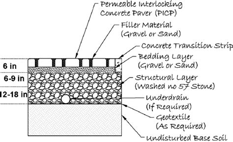 Typical Pavement Cross Section