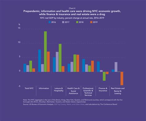 New York City: Rebuilding a Future-Focused Economy | Committee for ...