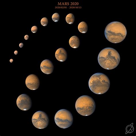 Mars Progression To Opposition — Aapod2com