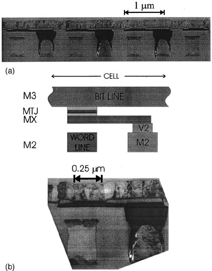 Cross Section Transmission Electron Micrograph Of An MTJ Test Site