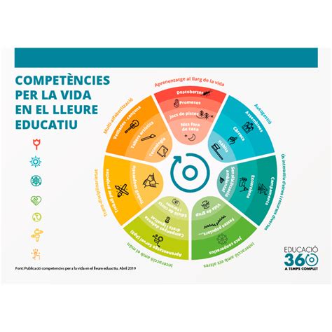 Competències per a la vida en el lleure educatiu Educació 360