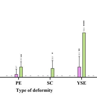 Structural deformities of 96 hpf zebrafish embryos after exposure to ... 