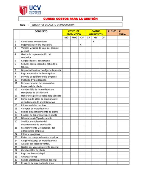 S2 Practica Elementos DEL Costo ucv CURSO COSTOS PARA LA GESTIÓN