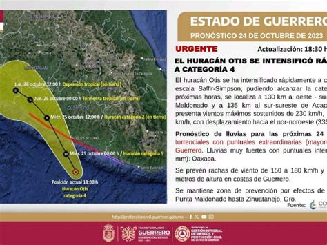 Evoluciona Otis a huracán categoría 4 frente a Acapulco
