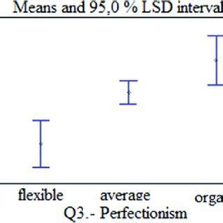 LSD intervals and scores. | Download Scientific Diagram