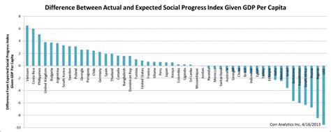 The Progress Index Decoded How This Hidden Metric Predicts Longterm Success Better Than GDP
