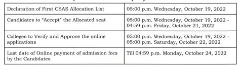 Du Cut Off List 2022 23 2nd 3rd Outspot 4th 5th Merit List