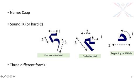 Assyrian Alphabet Consonants And Vowels Youtube