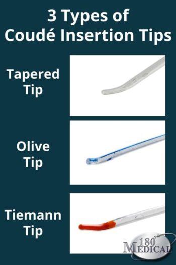 Are There Different Types Of Coudé Catheter Insertion Tips