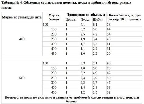 Как правильно рассчитать, сколько нужно кубов бетона? Советы и ...