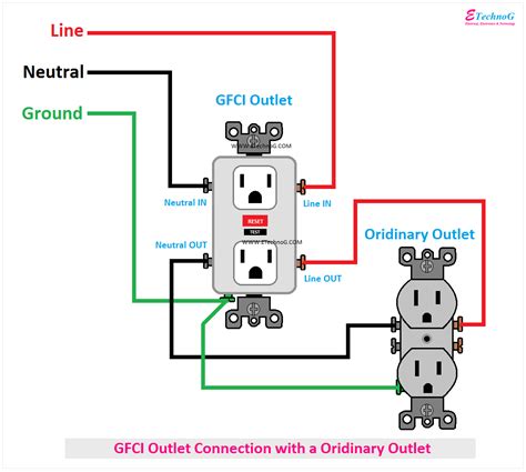 ground fault outlet to split outlet wiring diagram » Wiring Core