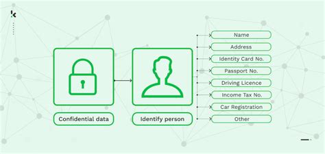 Qu Es La Anonimizaci N De Datos Protege Tus Datos